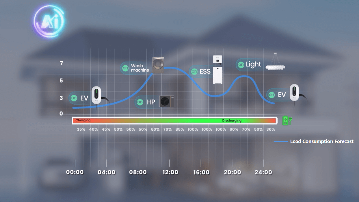 SolaX Smarter Energy Decisions Powered by AI SolaX Smarter Energy Decisions Powered by AI
