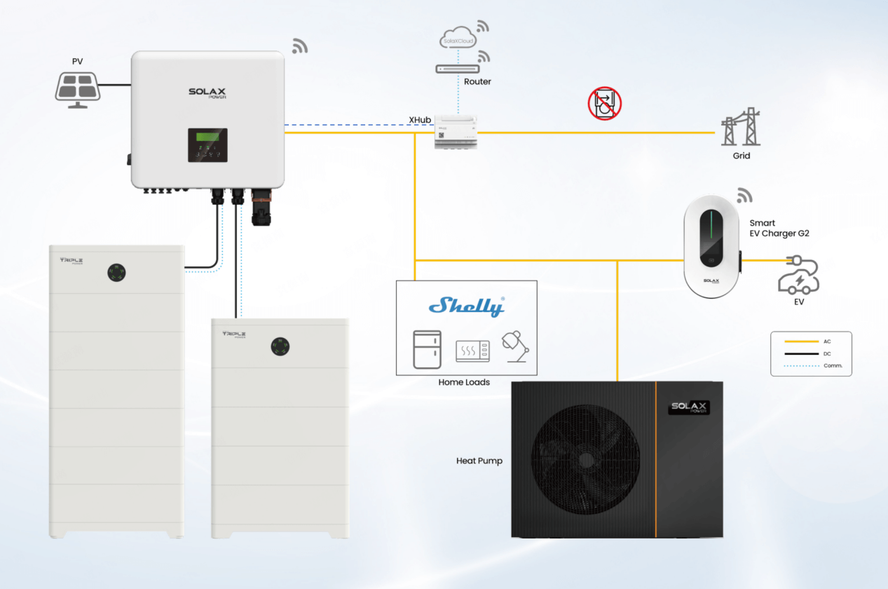 Direct Meter Replacement Direct Meter Replacement