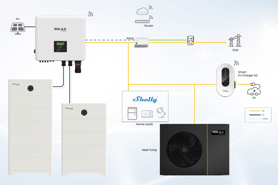 External CT Architecture External CT Architecture