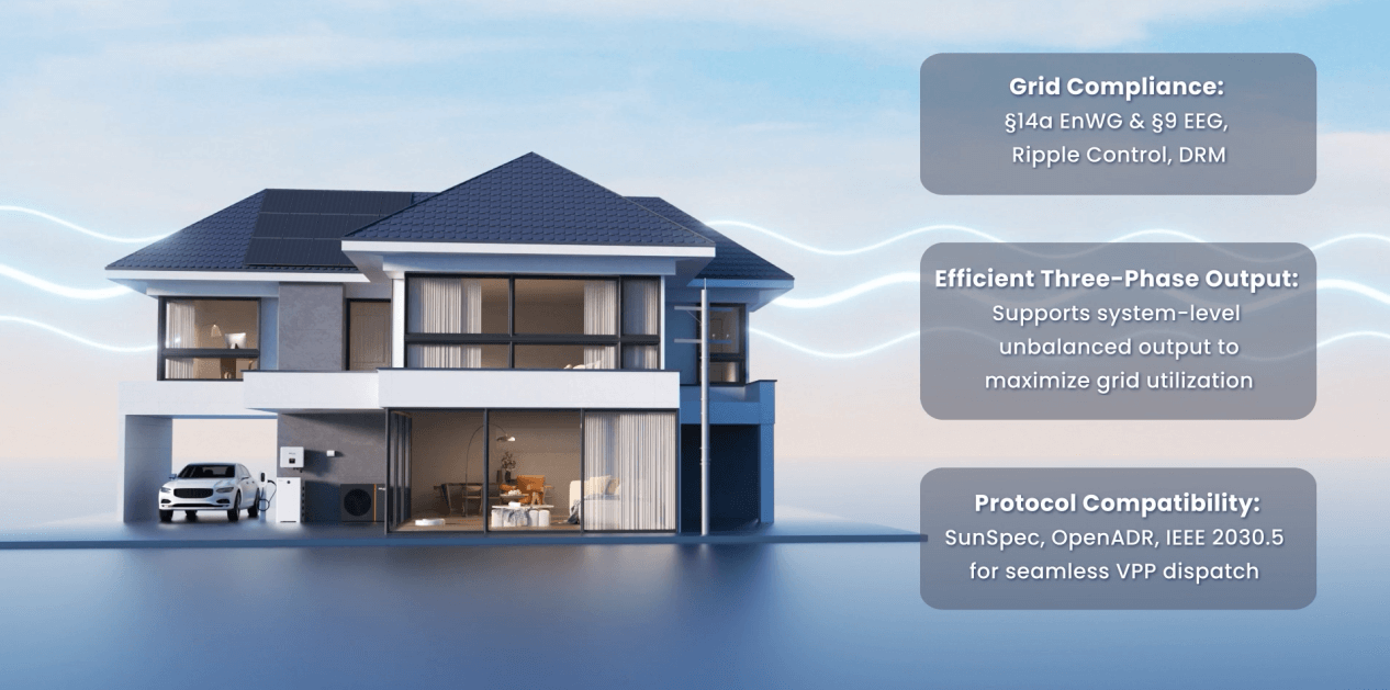 XHub incorporates built-in support for major global standards XHub incorporates built-in support for major global standards