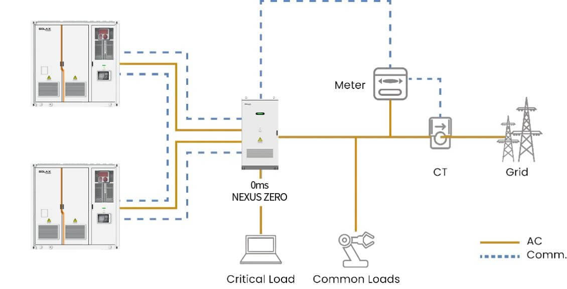 C&I Backup Power with 0ms Switching.jpg C&I Backup Power with 0ms Switching.jpg