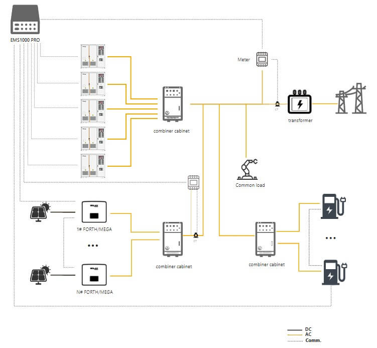 PV–ESS–EV Integrated Energy Ecosystem.jpg PV–ESS–EV Integrated Energy Ecosystem.jpg