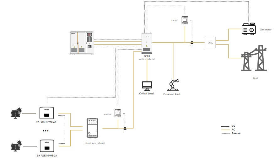 Parallel Operation for Large Projects.jpg Parallel Operation for Large Projects.jpg