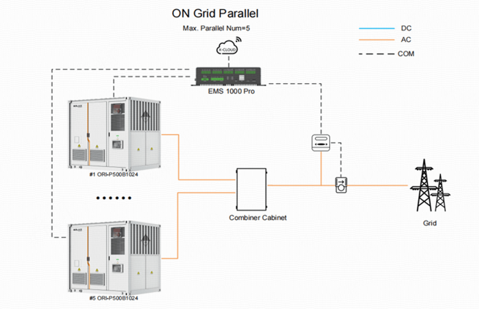 1770346991752908.png Parallel Operation for Large Projects.png
