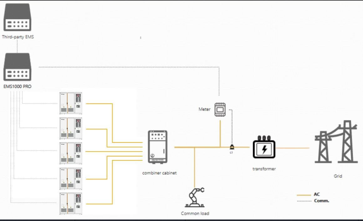 Third-Party EMS Compatibility.jpg Third-Party EMS Compatibility.jpg
