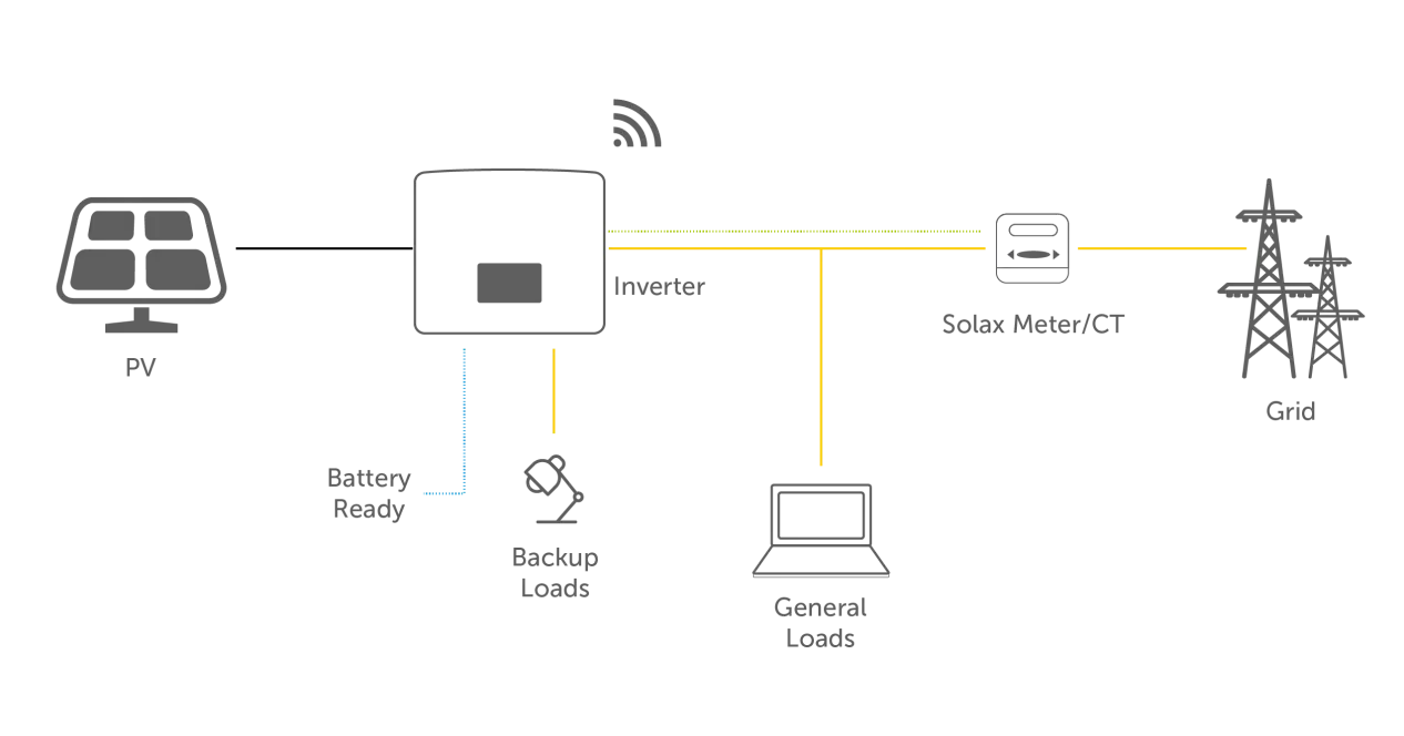 Battery-Ready vs. Hybrid Systems: Finding the Optimal Energy Solution for Your Needs