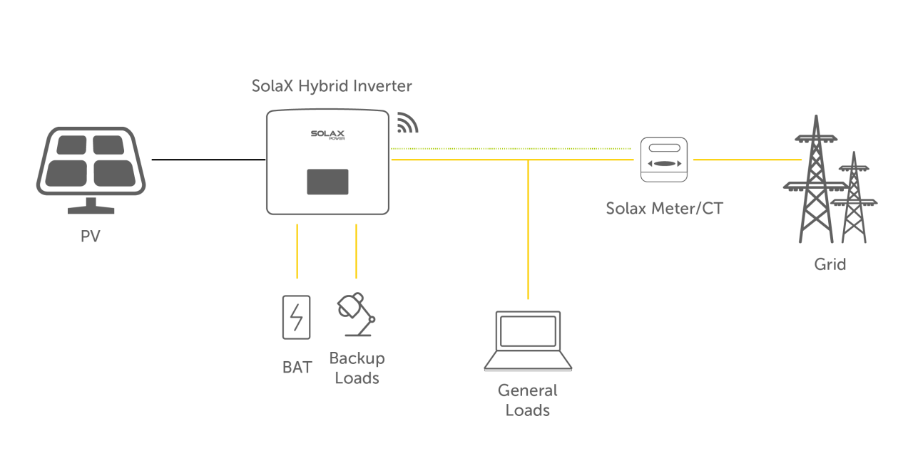 hybrid_solar_system.png