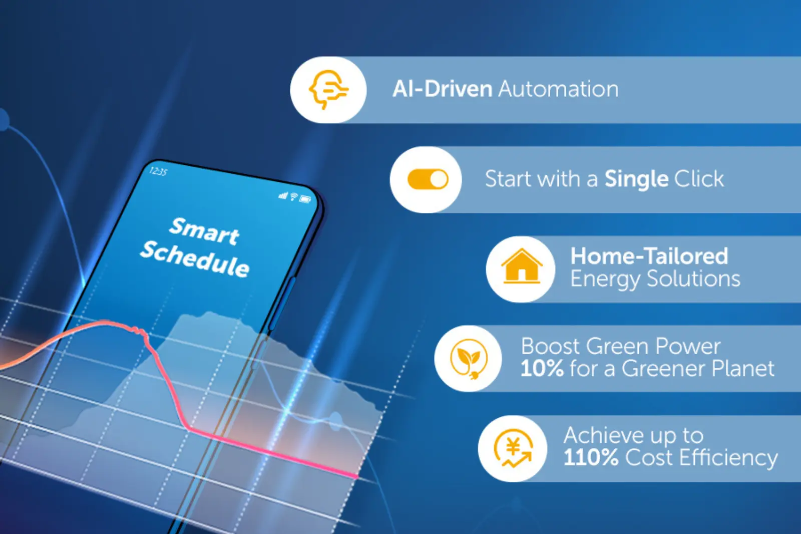 The Importance of Smart Energy Management: A Guide to Efficient and Sustainable Power Use