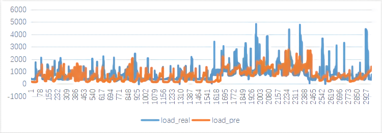 Case_of_Smart_Energy_Management.png