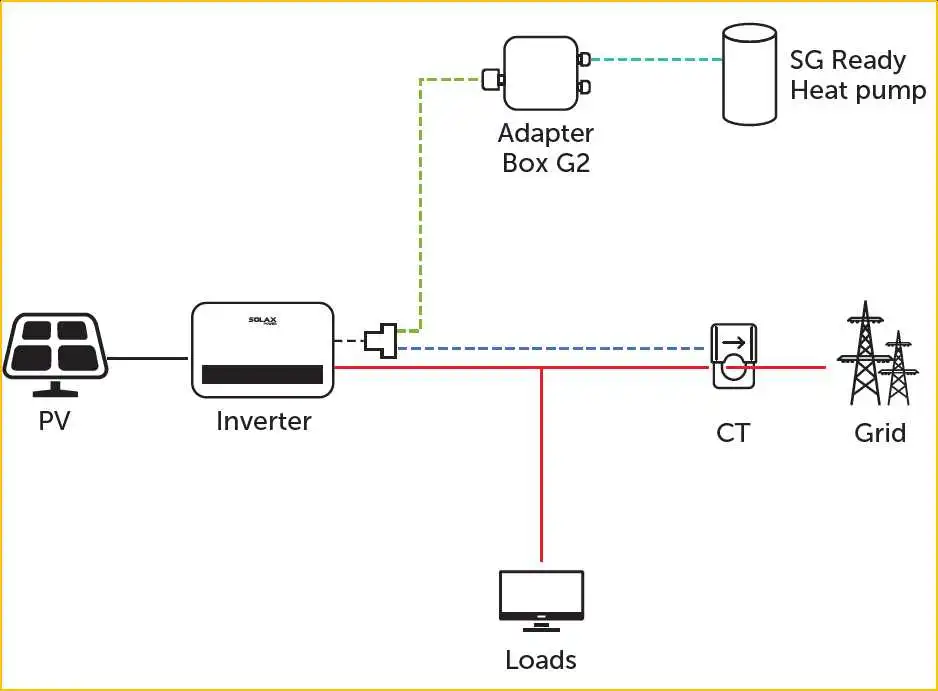 Harnessing Solar Power and Energy Storage for Heat Pumps: A Zero-Carbon Heating Solution for European Winters