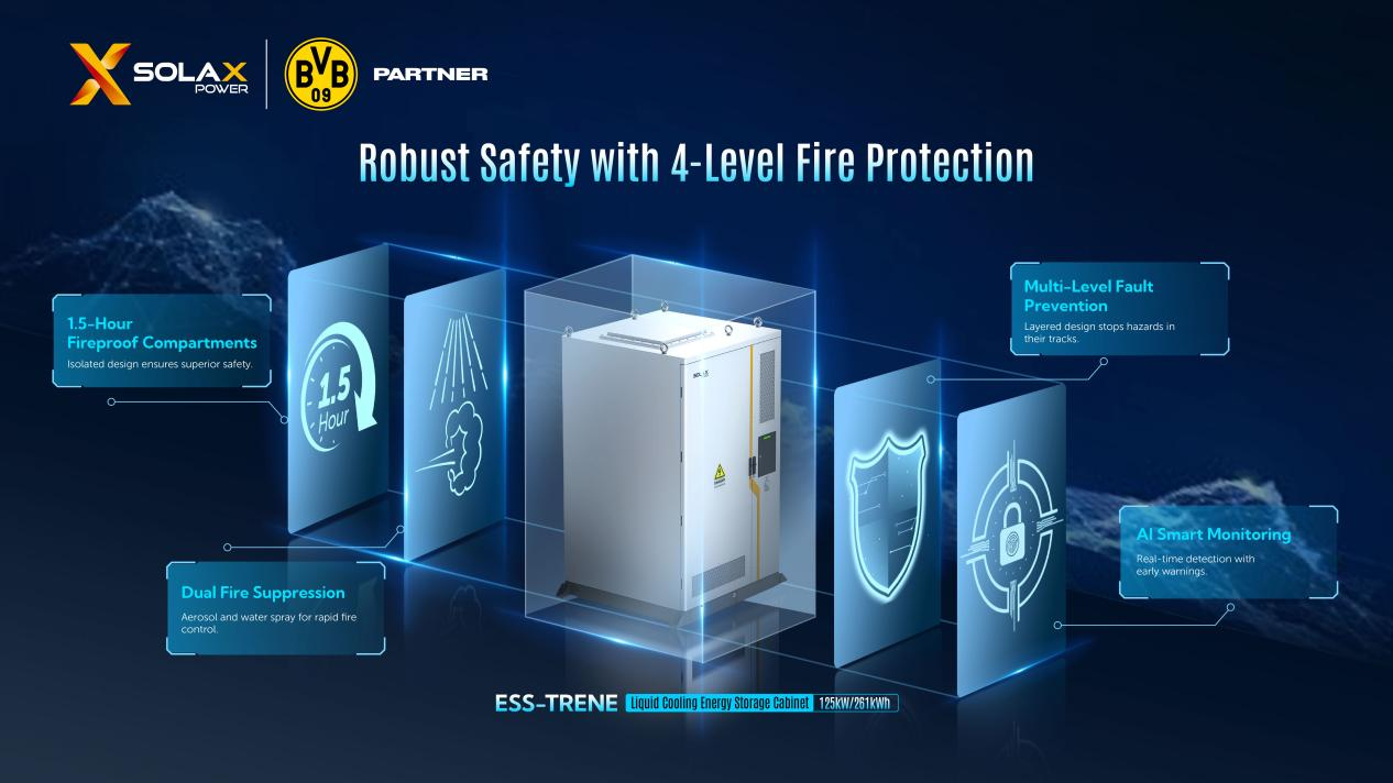 ess-trene-liquid-cooling-4-level-fire-protection.png