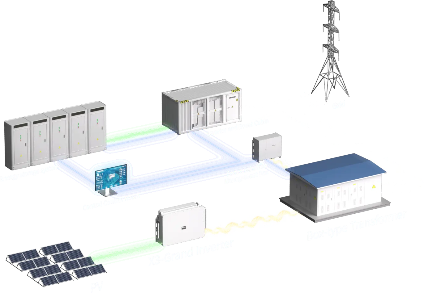 Utility-Scale PV Solution