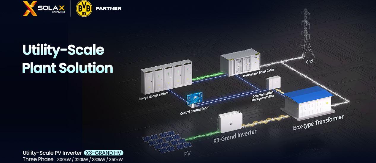 Key Components of Utility Scale Solar Projects