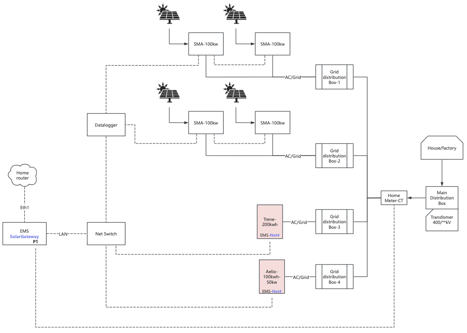 Installation Diagram