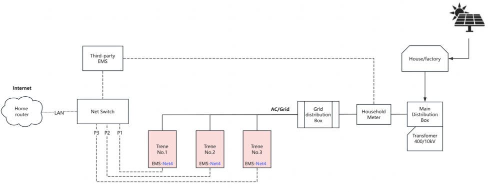 Installation Diagram