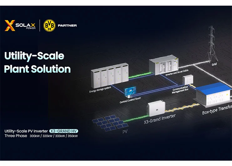 Key Components of Utility Scale Solar Projects