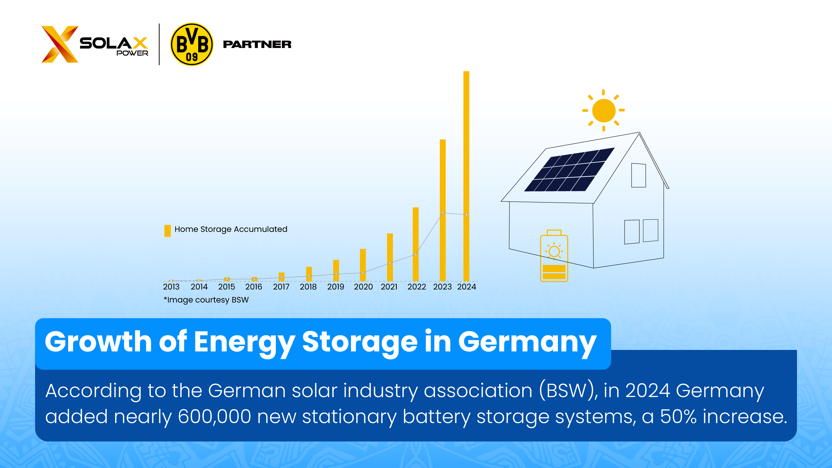 Growth_of_Energy_storage_in_Germany.jpg