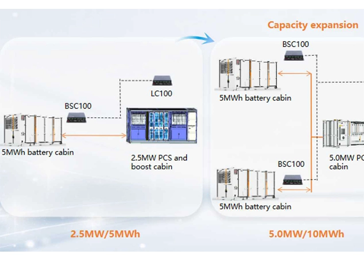 Grid-scale Energy Storage: Benefits and Future Prospects for Renewable Energy Integration